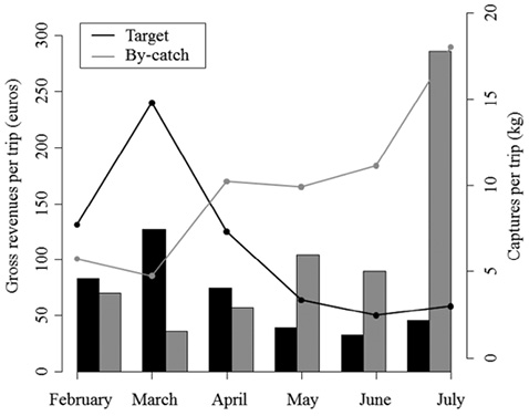figure3