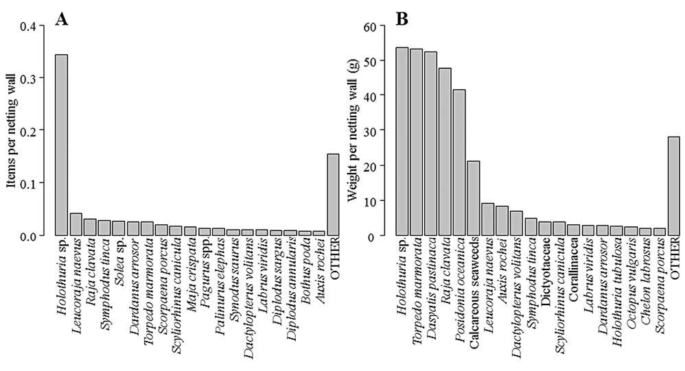 figure4