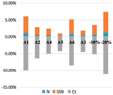 figure6