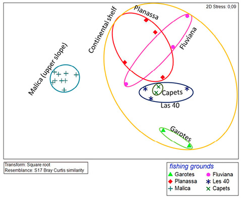 figure2