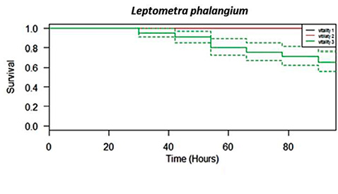 figure3