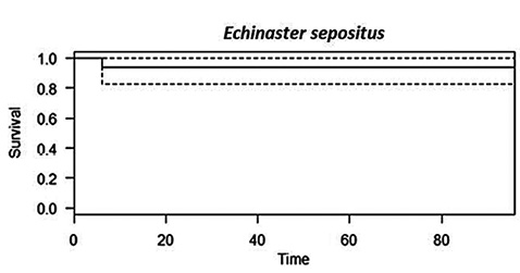 figure5