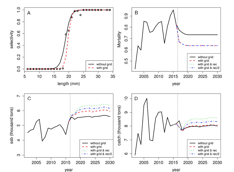 figure4
