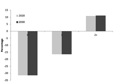 figure5