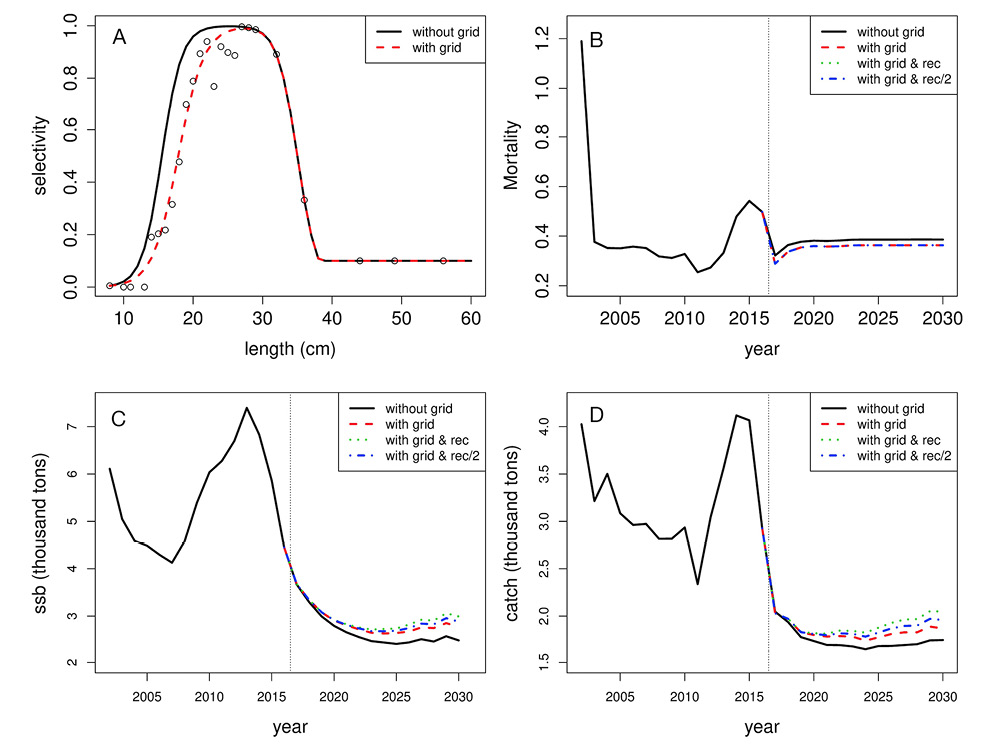 figure6