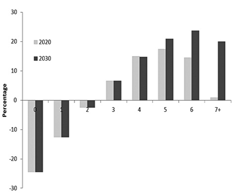 figure7