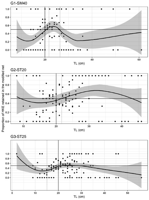 figure5