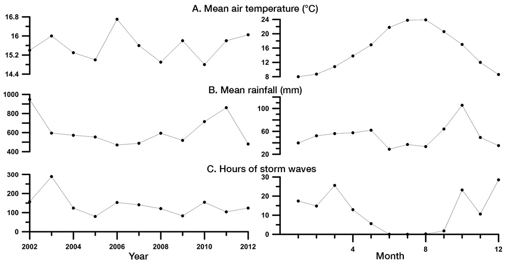 figure3
