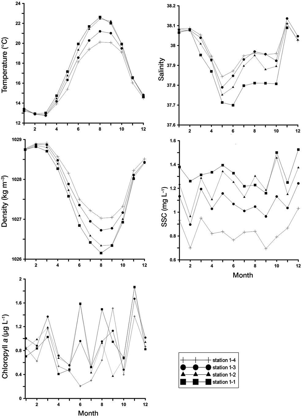 figure4