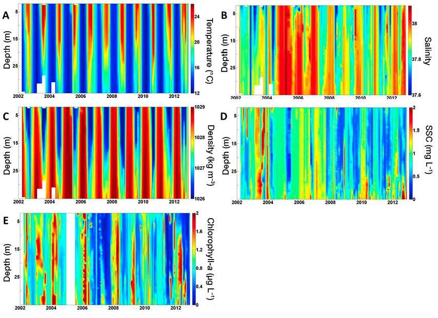 figure5