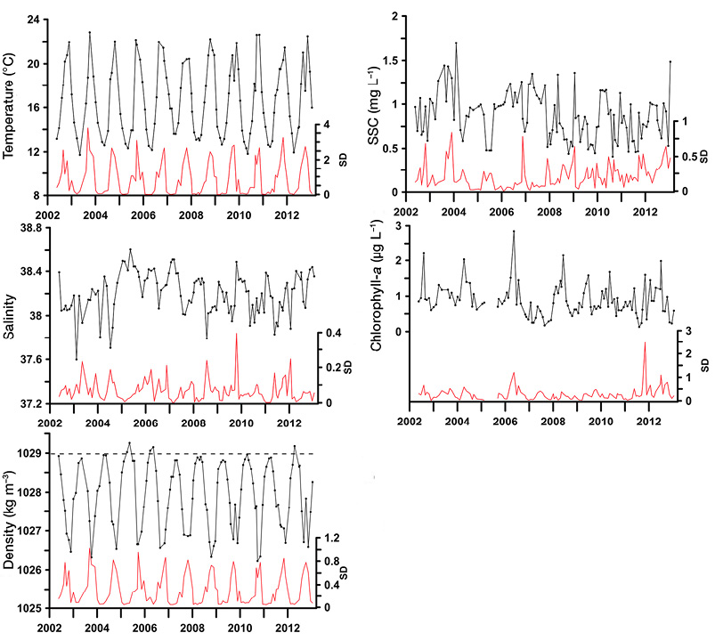 figure6