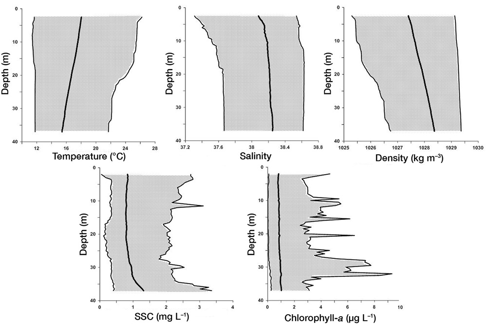 figure7