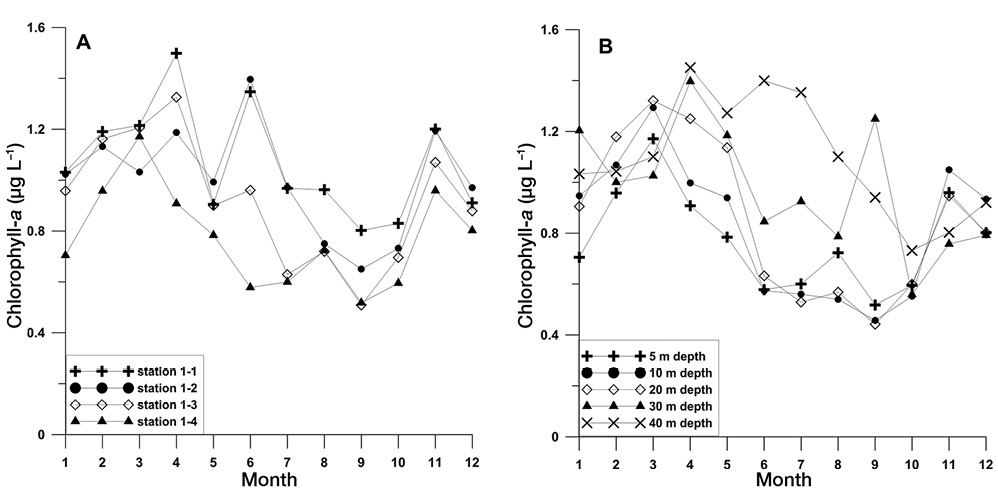 figure9