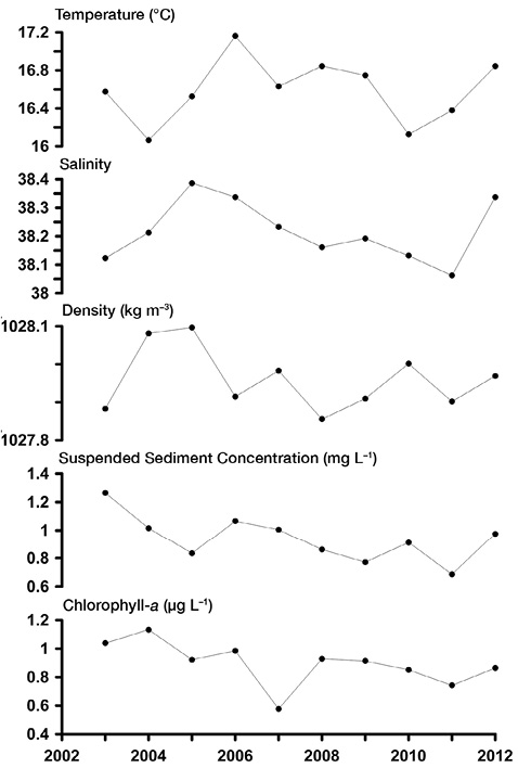 figure10