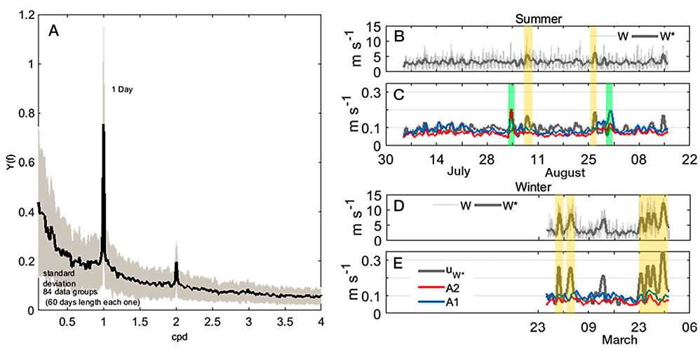 figure2