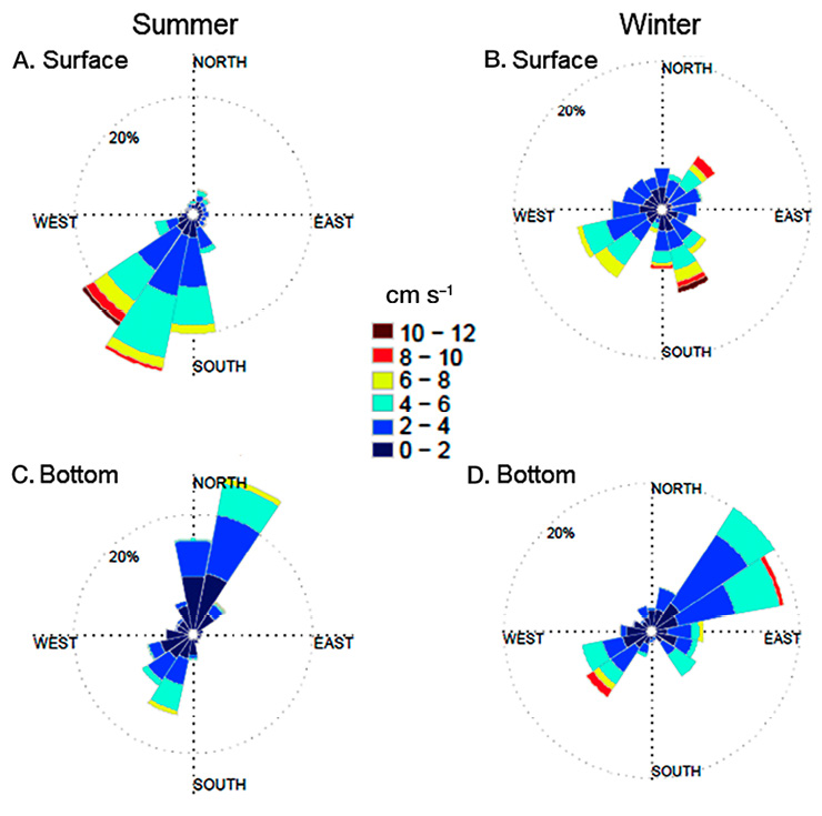 figure3