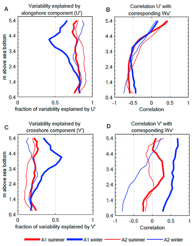 figure4