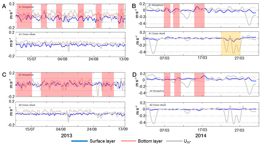 figure5