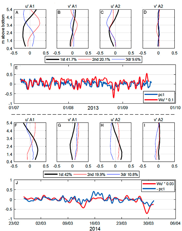 figure6
