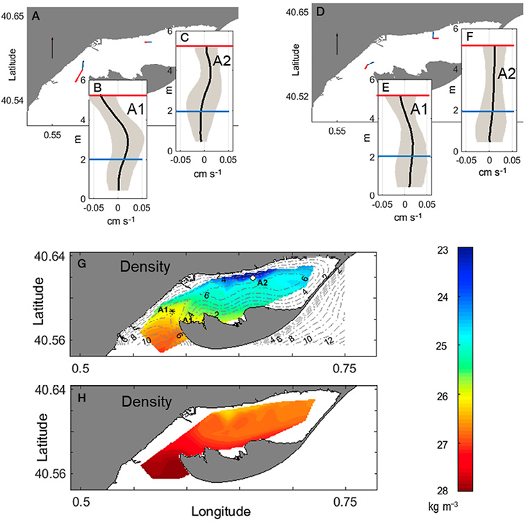 figure7