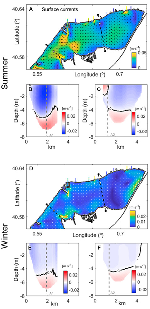 figure9