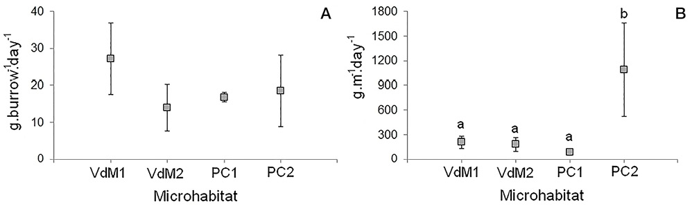 figure5