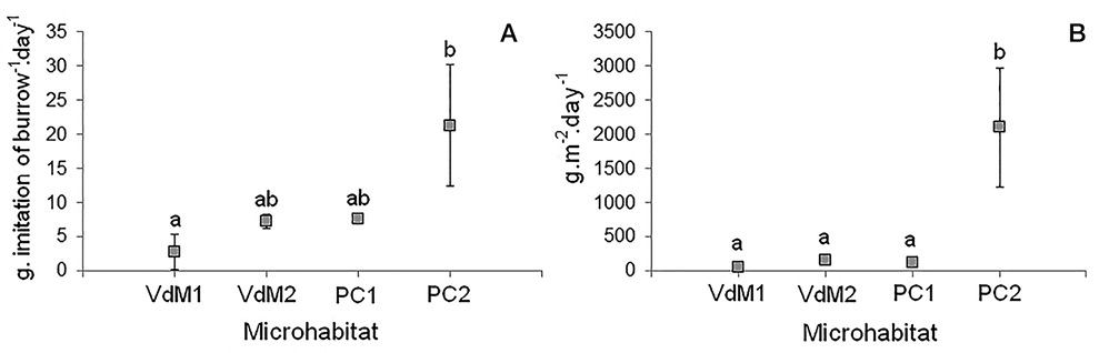 figure6