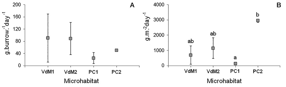 figure7