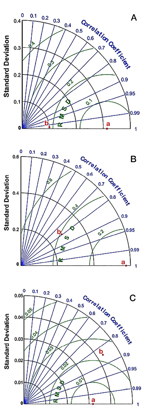 figure9