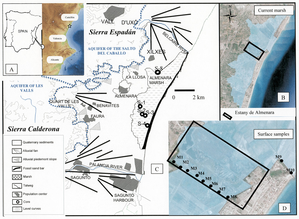 figure1