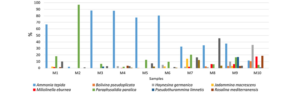 figure2