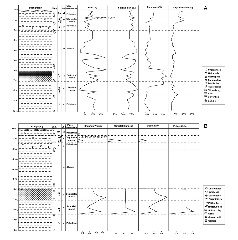 figure3