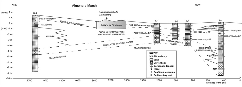figure6