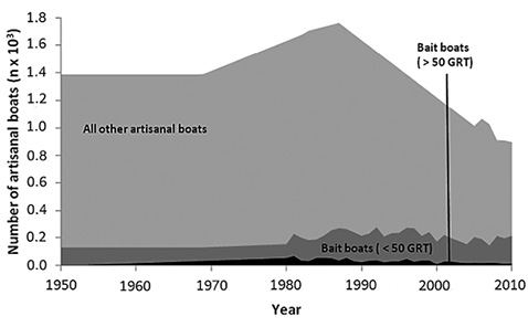 figure2