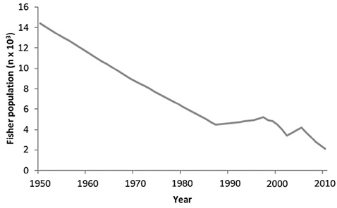 figure3