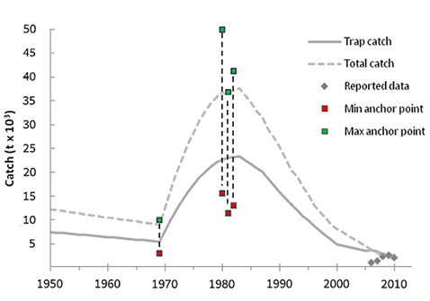figure5