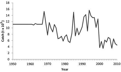 figure6