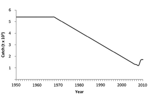 figure7