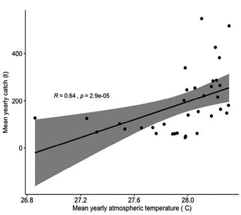 figure3