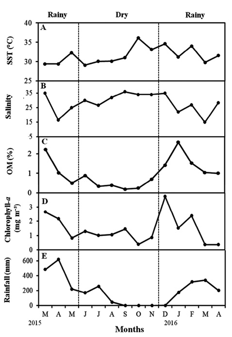 figure2