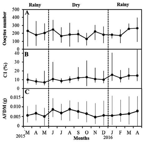 figure4