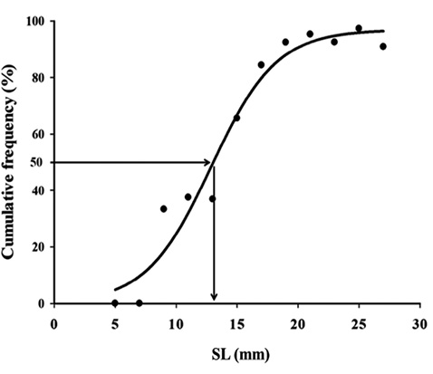 figure7