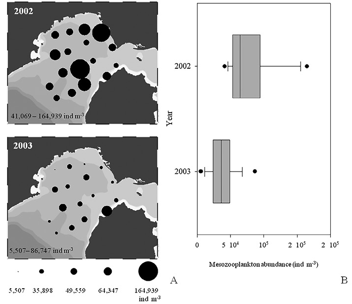 figure2