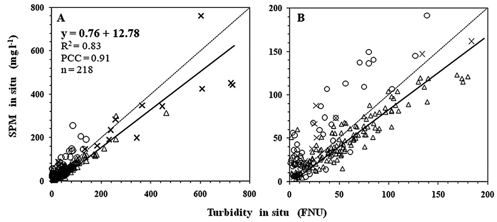 figure4