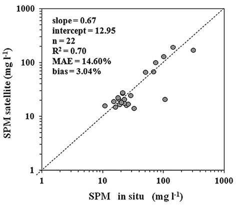 figure6