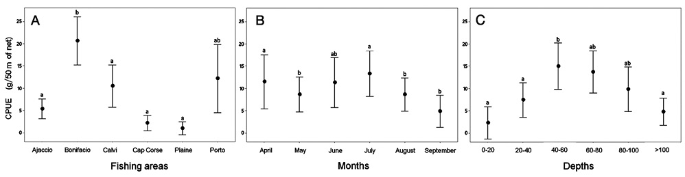 figure2