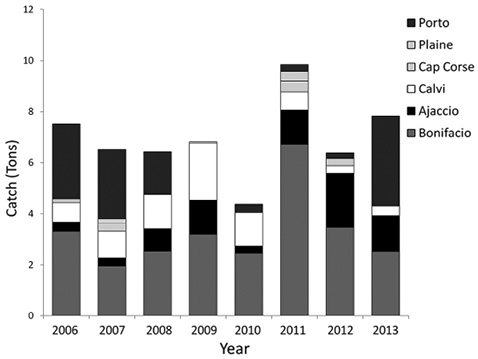 figure4