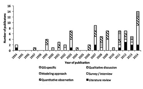 figure2