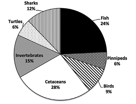 figure3