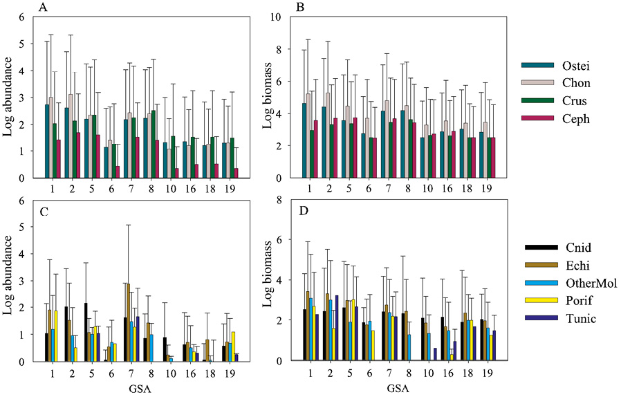 figure4
